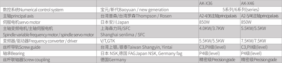 1590111980389752.jpg 配置說明.jpg