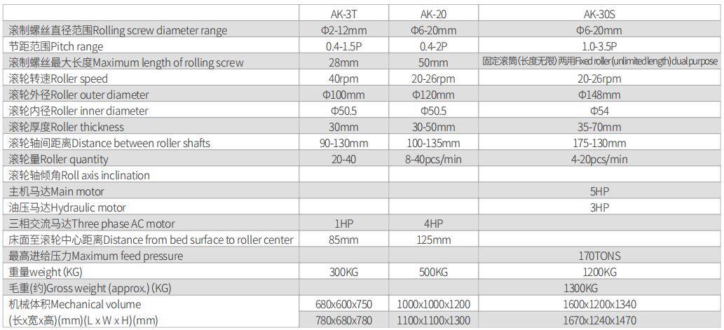 1590127810105411.jpg 二軸偏心式滾牙機(jī)-3.jpg