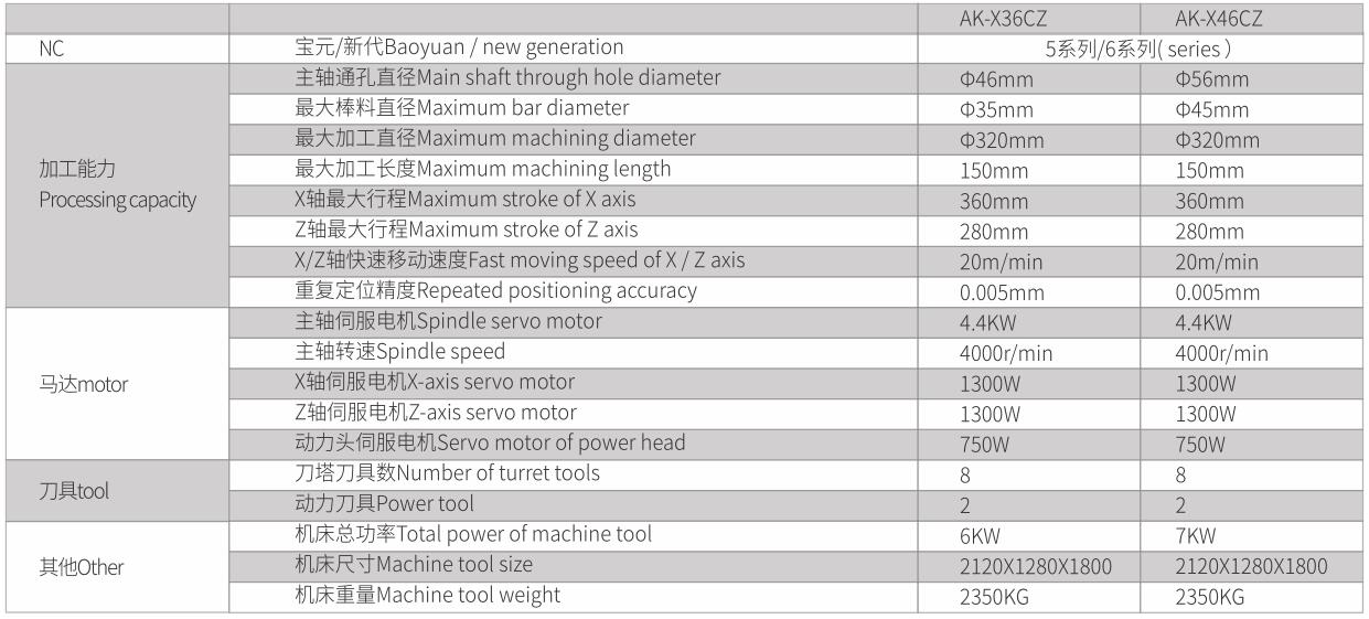 1592271183864428.jpg 分體整體鑄造斜軌30° CNC刀塔車銑復(fù)合車床-4.jpg